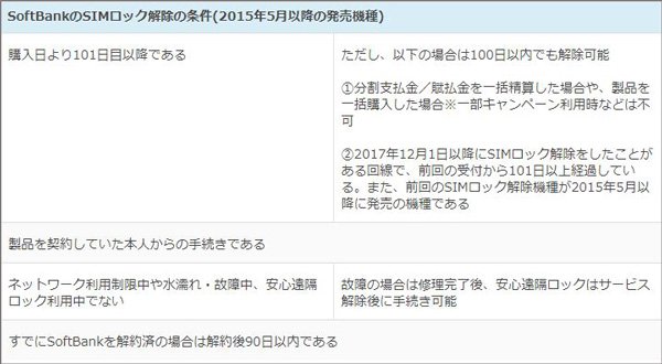 softbankのSIMロック解除の条件