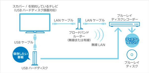 Androidの「スクリーンレコード」機能でLINEのビデオ通話を録画